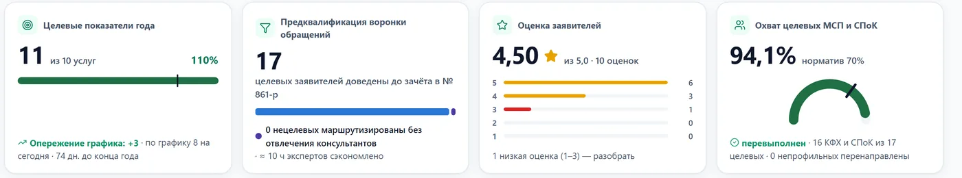Общая сводка руководителя центра компетенций